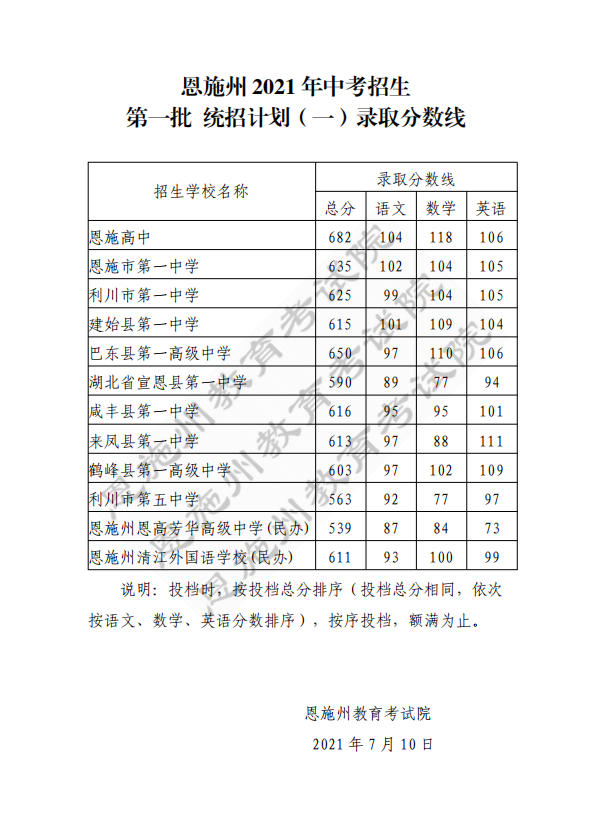 2014重慶云陽中考成績查詢分數 考號41360_湖北中考科目及分數_湖北中考分數線
