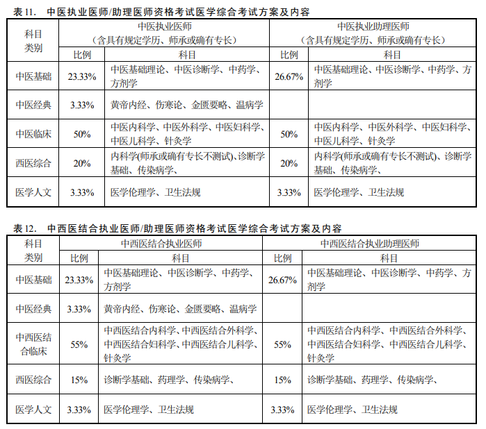 報考中醫醫師證要什么資格_2016年中醫醫師證報名條件_中醫醫師證報考條件