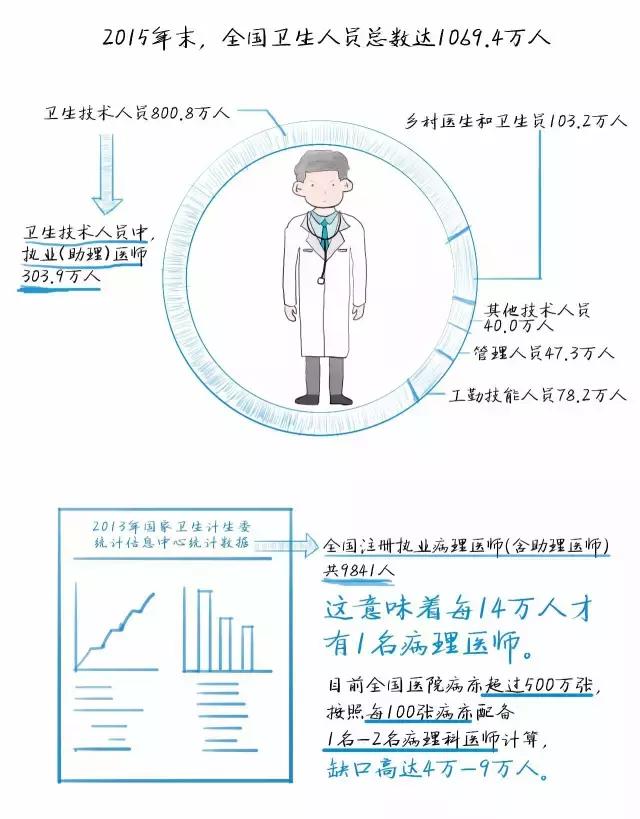 2015年全國中醫(yī)醫(yī)師證報(bào)名條件_中醫(yī)醫(yī)師證報(bào)考條件_中醫(yī)醫(yī)師證15年網(wǎng)上報(bào)名條件