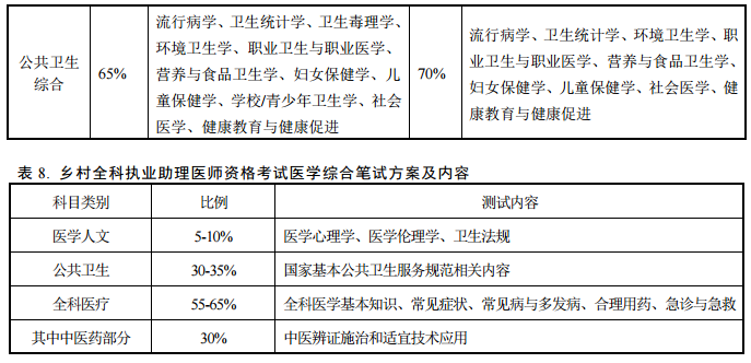 2015年全國中醫(yī)醫(yī)師證報(bào)名條件_中醫(yī)醫(yī)師證報(bào)考條件_中醫(yī)醫(yī)師證15年網(wǎng)上報(bào)名條件