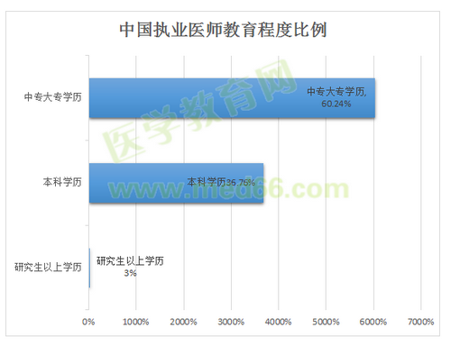 2015年全國中醫(yī)醫(yī)師證報(bào)名條件_中醫(yī)醫(yī)師證報(bào)考條件_中醫(yī)醫(yī)師證15年網(wǎng)上報(bào)名條件