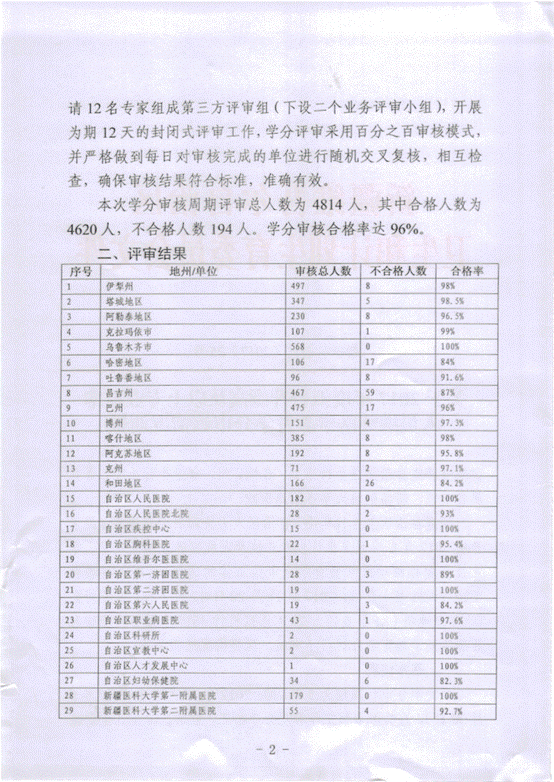 四川衛(wèi)生人才官網_青島市衛(wèi)生人才網_深圳衛(wèi)生人才官網