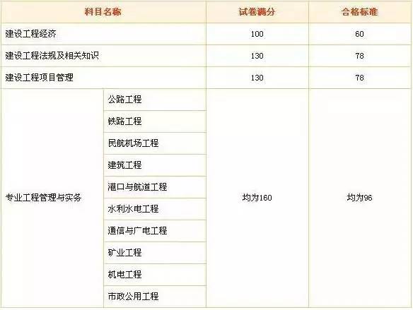 將才建造師招聘網_全國建造師信息查詢 住房和城鄉建設部中國建造師網_二級建造師分數線
