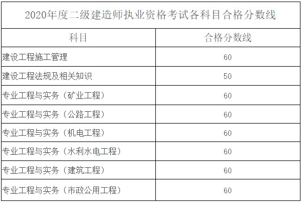 將才建造師招聘網_二級建造師分數線_全國建造師信息查詢 住房和城鄉建設部中國建造師網