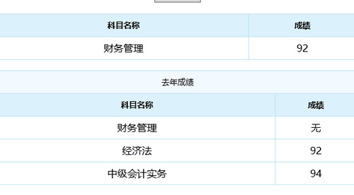 浙江省會(huì)計(jì)考試網(wǎng)查詢成績_2015年中級(jí)會(huì)計(jì)職稱成績查詢時(shí)間_會(huì)計(jì)中級(jí)成績查詢