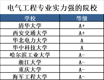 電氣工程師報名官網(wǎng)_陜西消防師證報名官網(wǎng)_工程消防師報名條件