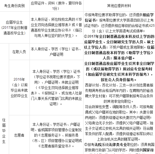 安全b證考試多少分及格_二建安全b證考幾門(mén)_內(nèi)蒙安全考個(gè)證