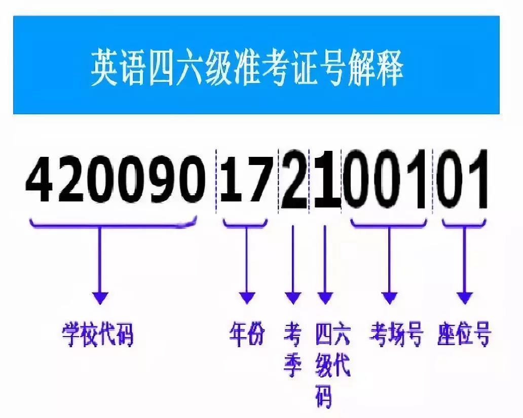 中央財(cái)經(jīng)大學(xué)mba成績(jī)時(shí)間_大學(xué)英語(yǔ)四級(jí)成績(jī)查詢時(shí)間_2017一建查詢成績(jī)時(shí)間