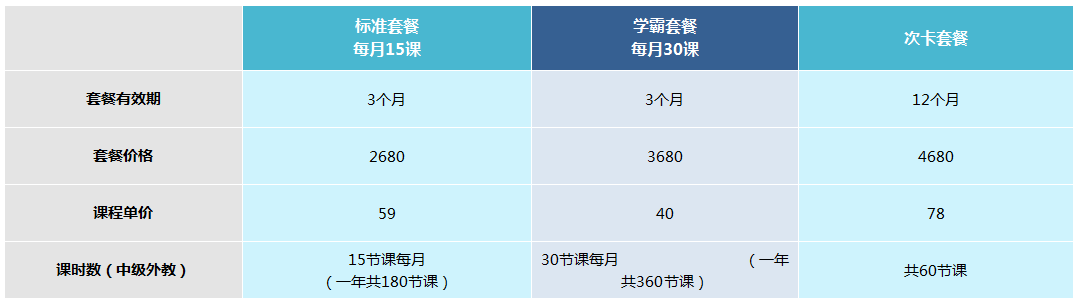 小學(xué)英語培訓(xùn)收費_培訓(xùn)英語收費_兒童培訓(xùn)英語收費