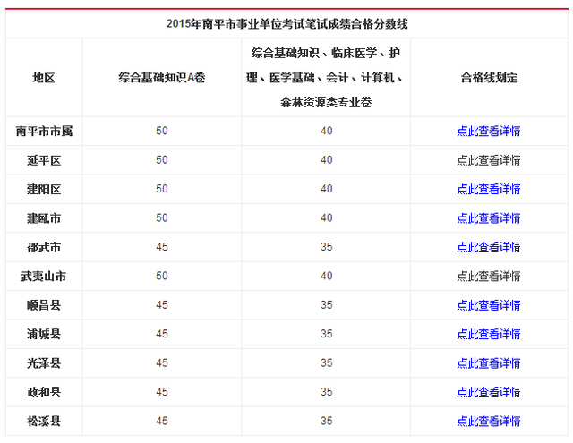 2022中級經濟師成績_2022國足世界杯預選賽小組成績_2015上海中級經濟師成績查詢時間