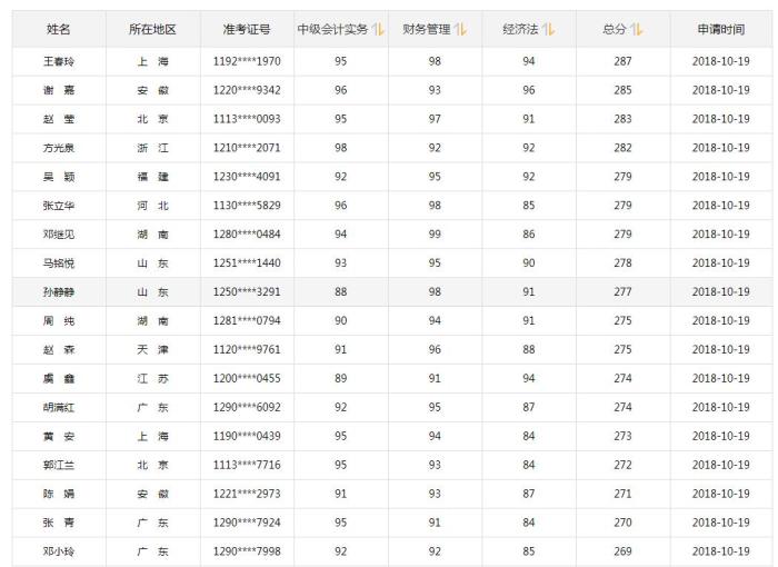 2022國足世界杯預選賽小組成績_2015上海中級經濟師成績查詢時間_2022中級經濟師成績