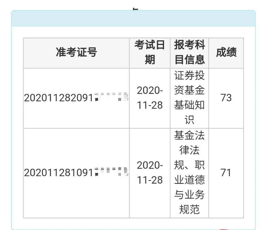 2022中級經濟師成績_2022國足世界杯預選賽小組成績_2015上海中級經濟師成績查詢時間