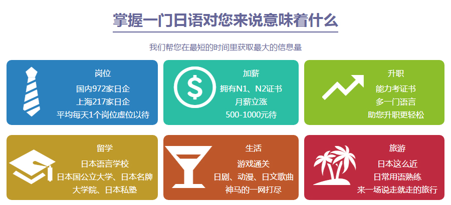 櫻花日語(yǔ)學(xué)費(fèi) 制定合適的學(xué)習(xí)方案