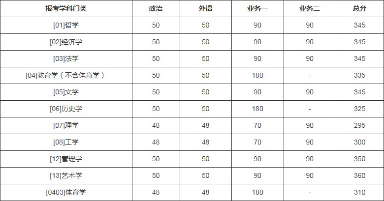 江蘇高考物理a線分數(shù)_重慶美術(shù)聯(lián)考線分數(shù)_研究生英語分數(shù)線