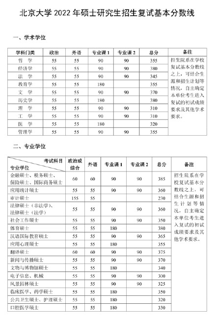 研究生英語分數(shù)線_重慶美術(shù)聯(lián)考線分數(shù)_江蘇高考物理a線分數(shù)