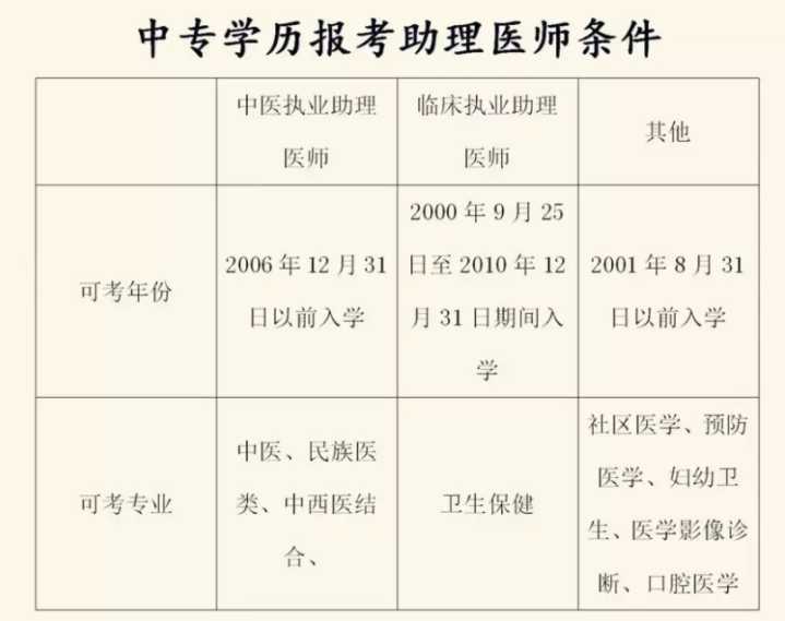 國家醫師執業資格證考試報名網_醫師執業資格證考試15年報名途徑_執業助理醫師考試報名