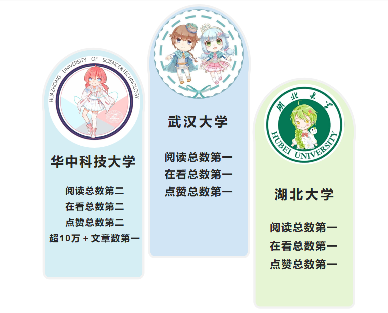 湖北大學國際教育學院_湖北三本學院大學_湖北民族大學外國語學院官網(wǎng)
