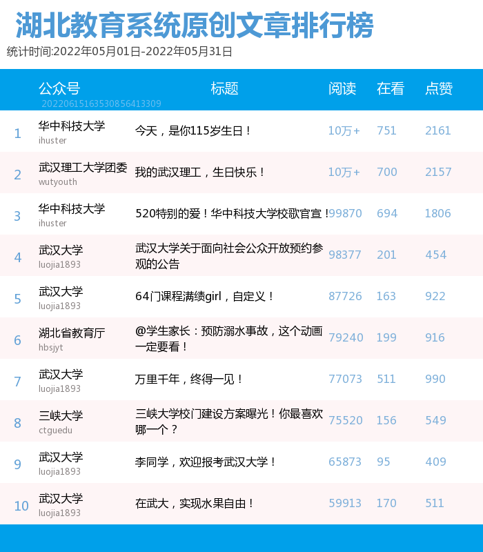 湖北民族大學外國語學院官網(wǎng)_湖北大學國際教育學院_湖北三本學院大學