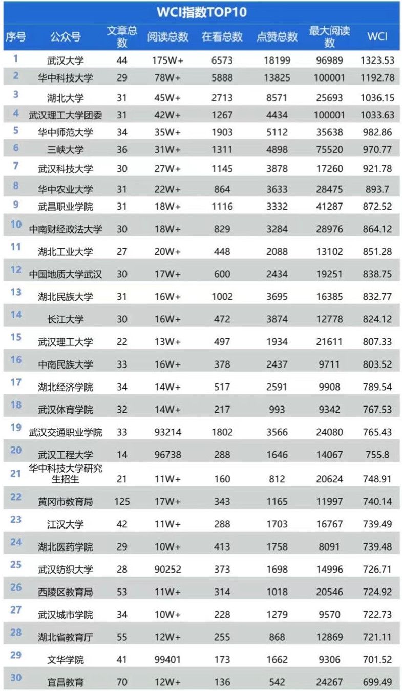 湖北三本學院大學_湖北民族大學外國語學院官網(wǎng)_湖北大學國際教育學院