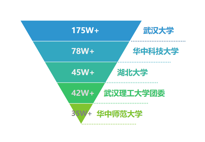 湖北大學國際教育學院_湖北三本學院大學_湖北民族大學外國語學院官網(wǎng)