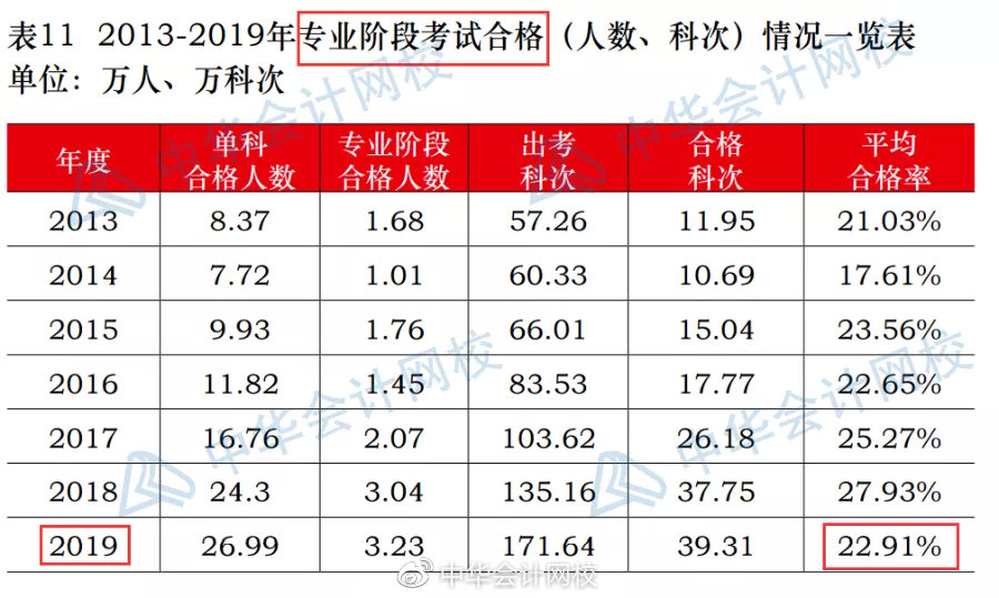 注冊測繪師幾年通過_注冊測繪師 專業(yè)_注冊會計師專業(yè)通過率