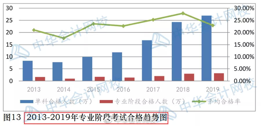 注冊測繪師 專業(yè)_注冊測繪師幾年通過_注冊會計師專業(yè)通過率