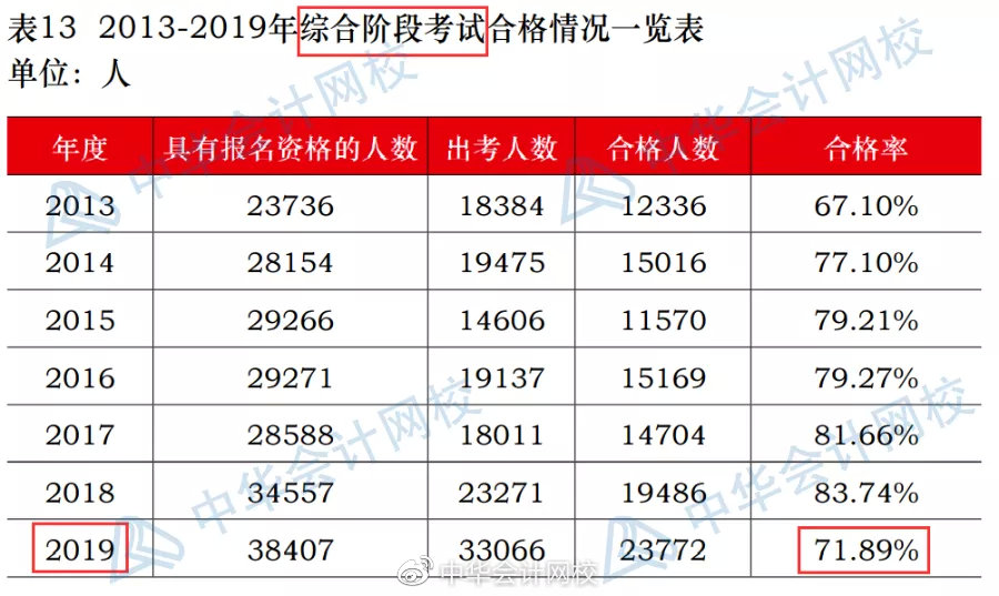 注冊測繪師 專業(yè)_注冊測繪師幾年通過_注冊會計師專業(yè)通過率