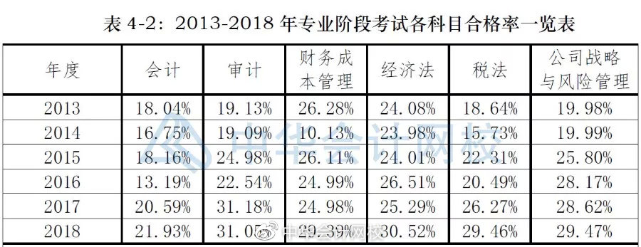 注冊會計師專業(yè)通過率_注冊測繪師 專業(yè)_注冊測繪師幾年通過