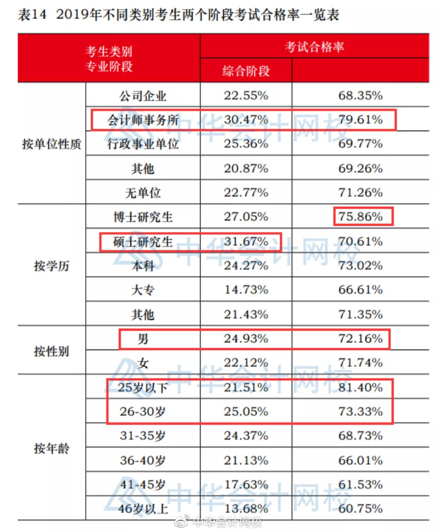 注冊測繪師 專業(yè)_注冊測繪師幾年通過_注冊會計師專業(yè)通過率