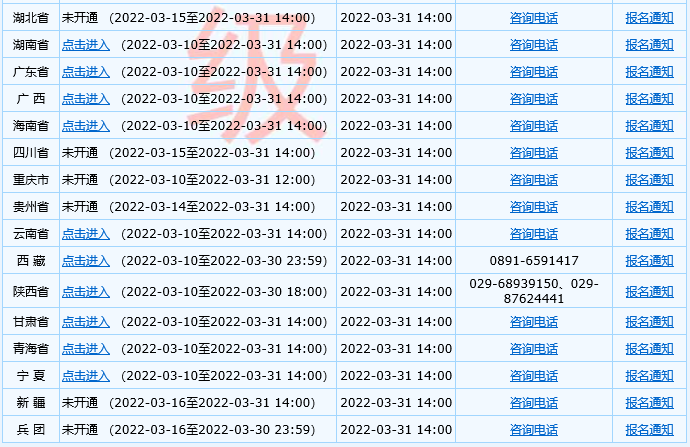 2022年度全國(guó)中級(jí)會(huì)計(jì)報(bào)名入口已開(kāi)通