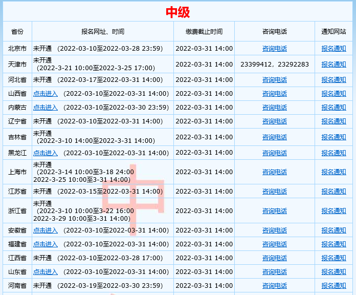 2022年度全國(guó)中級(jí)會(huì)計(jì)報(bào)名入口已開(kāi)通