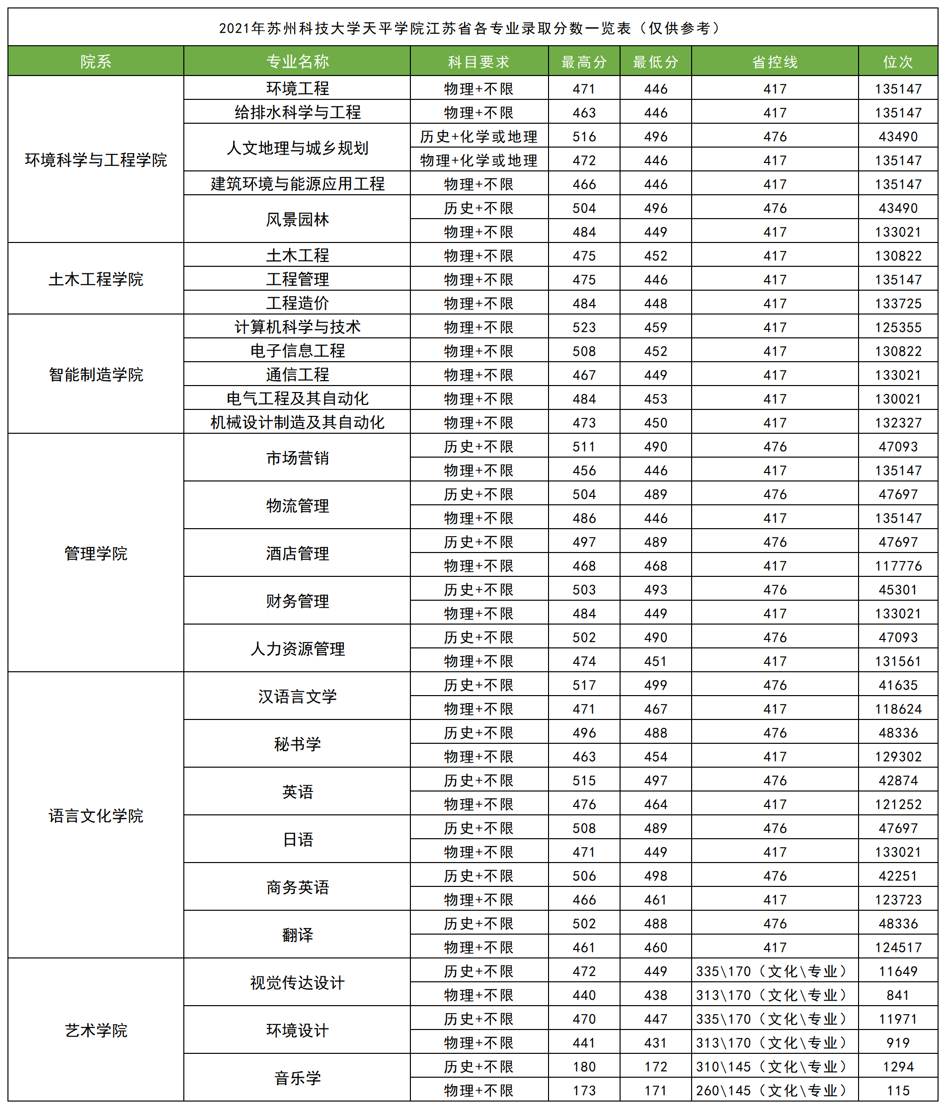 蘇州科技學院天平學院宿舍_蘇州科技學院天平學院本科招生網_蘇州科技學院天平學院