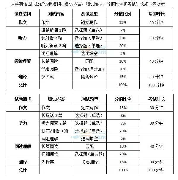 圖表作文英語作文_六級(jí)圖表作文_sitewww.mwshe.cn 圖表作文英語作文模板
