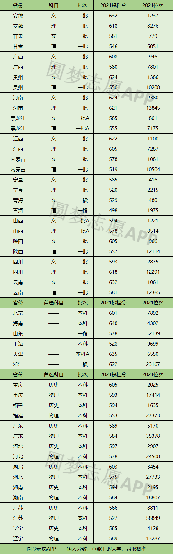 2010年江西財經職業學院錄取姜泓洋的高考分數_廣西藝術分數錄取大學_蘇州大學錄取分數線