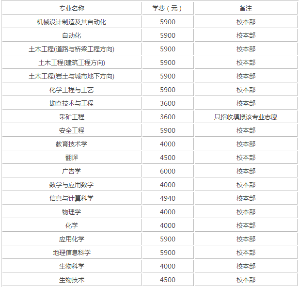 湖南科技大學是一本嗎是211嗎？排名全國第幾學費一年多少？