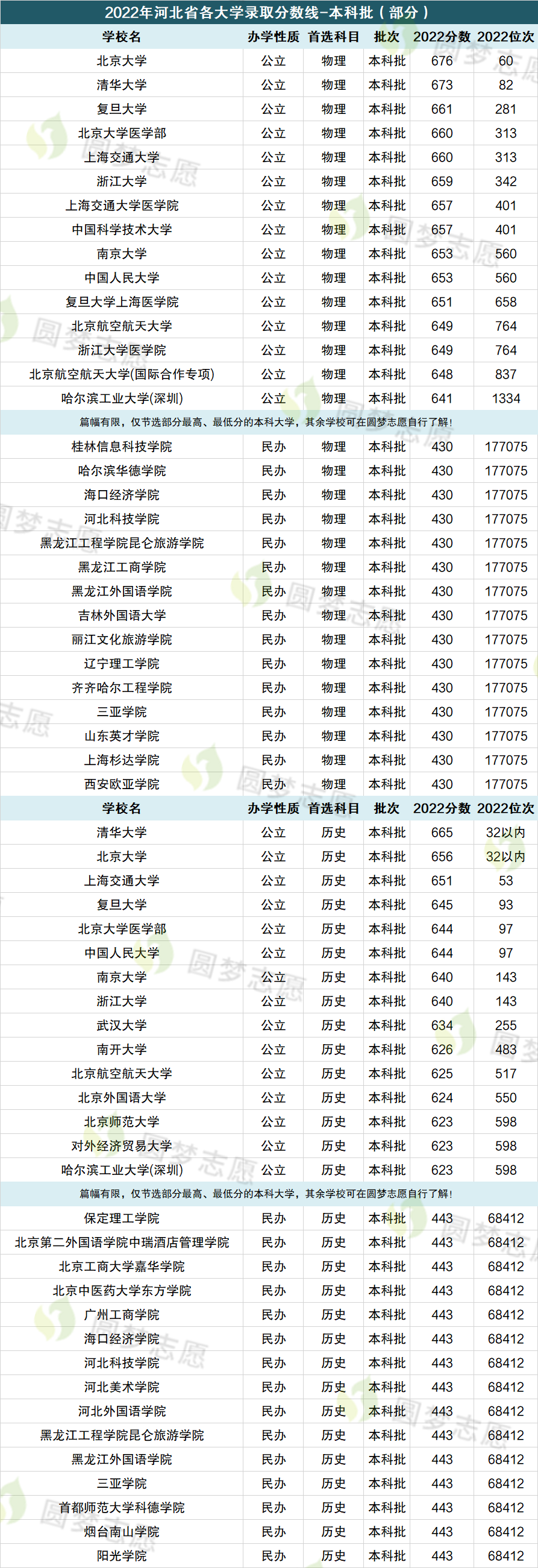 2015年遼寧高考總分數_2023遼寧高考分數線_2015高考遼寧二本各高校的分數
