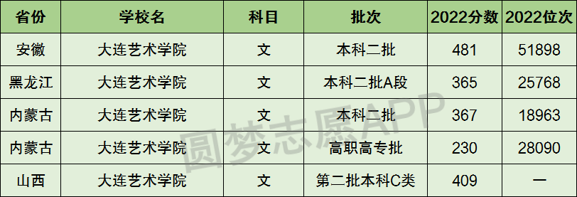 廣東白云學(xué)院藝術(shù)與建筑學(xué)院_大連東方外國(guó)語(yǔ)學(xué)院分?jǐn)?shù)_大連藝術(shù)學(xué)院分?jǐn)?shù)