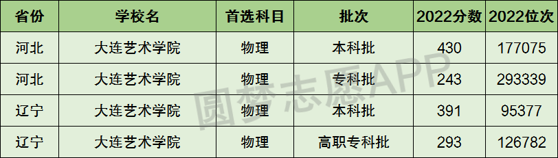 大連東方外國(guó)語(yǔ)學(xué)院分?jǐn)?shù)_廣東白云學(xué)院藝術(shù)與建筑學(xué)院_大連藝術(shù)學(xué)院分?jǐn)?shù)
