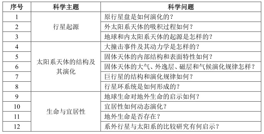 探測器約會小行星_小偷用儀器探測人民幣_低慢小目標探測技術