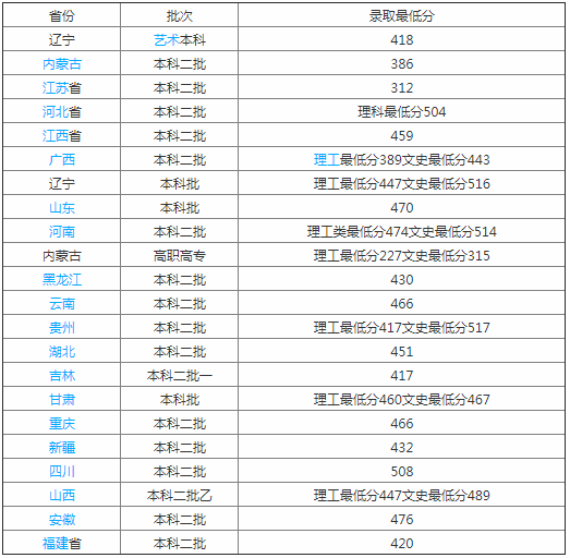遼寧科技學院是本科嗎是幾本？在省內排名多少？就業率怎么樣？
