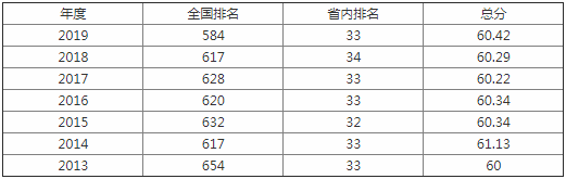 遼寧科技學院是本科嗎是幾本？在省內排名多少？就業率怎么樣？