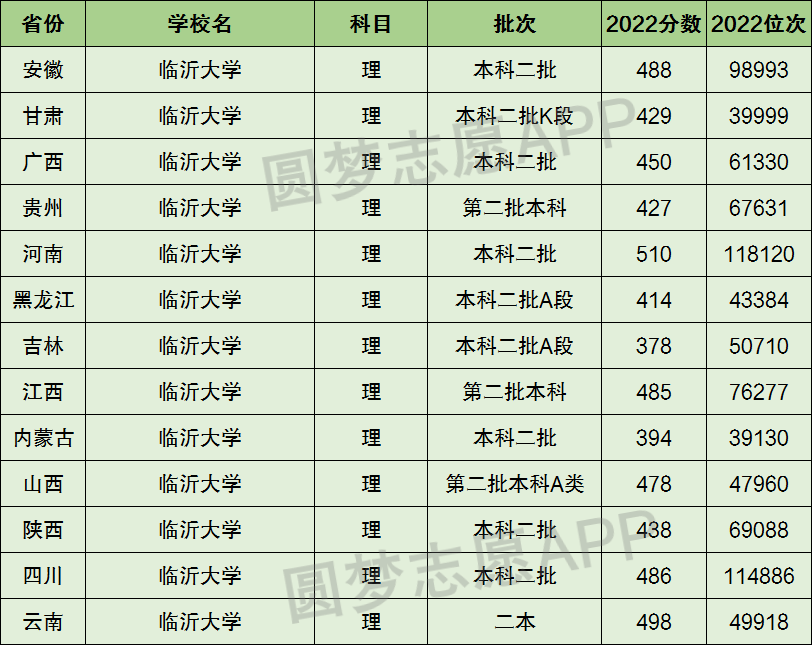 臨沂大學(xué)是一本還是二本_本碩連讀的二本大學(xué)_山東有哪些大學(xué)是二本