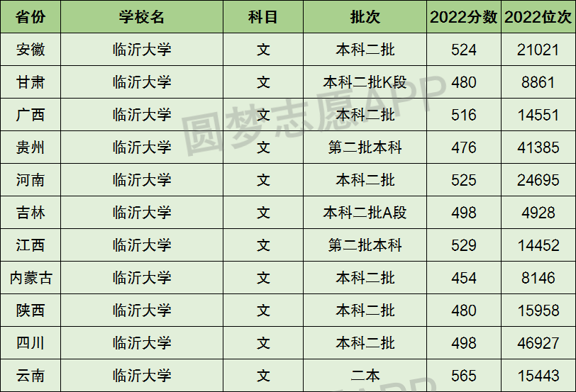 臨沂大學(xué)是一本還是二本_本碩連讀的二本大學(xué)_山東有哪些大學(xué)是二本