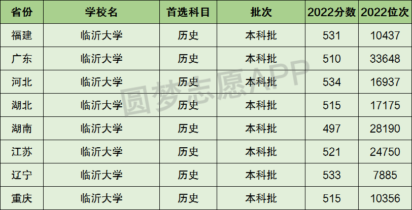 臨沂大學(xué)是一本還是二本_本碩連讀的二本大學(xué)_山東有哪些大學(xué)是二本