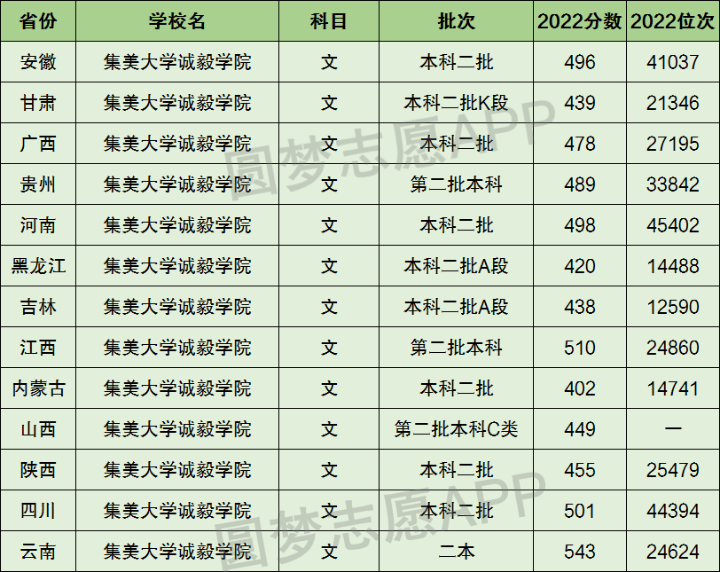 臨沂大學二本專業(yè)_臨沂大學是一本還是二本_有港口航道與海岸工程專業(yè)的二本大學是哪些