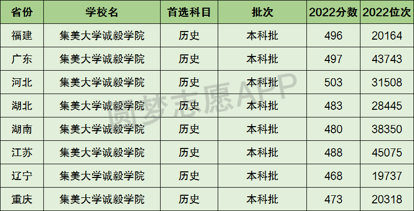臨沂大學二本專業(yè)_有港口航道與海岸工程專業(yè)的二本大學是哪些_臨沂大學是一本還是二本