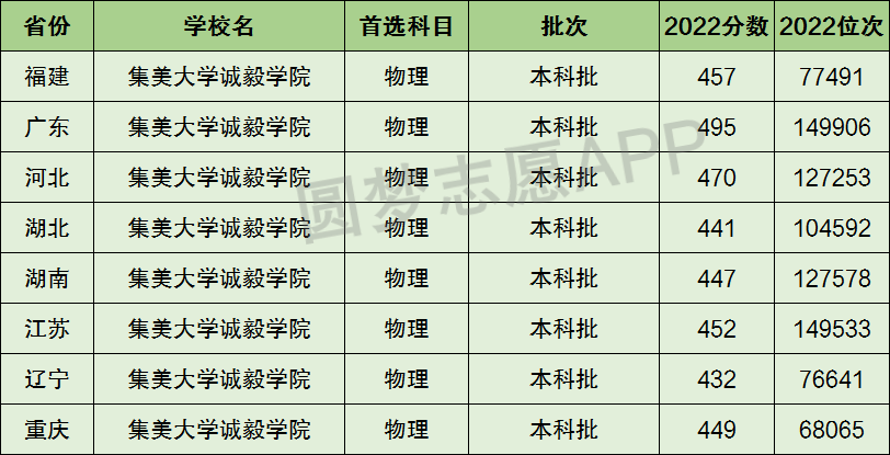 有港口航道與海岸工程專業(yè)的二本大學是哪些_臨沂大學二本專業(yè)_臨沂大學是一本還是二本
