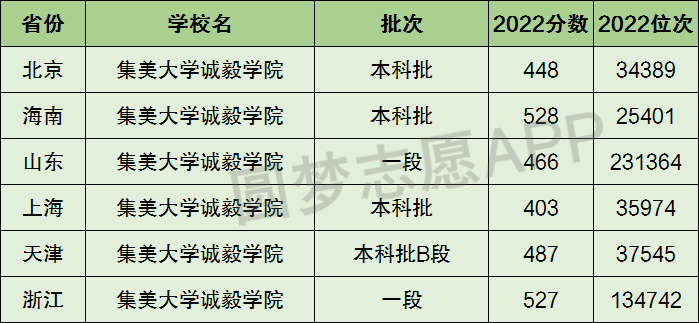 臨沂大學二本專業(yè)_臨沂大學是一本還是二本_有港口航道與海岸工程專業(yè)的二本大學是哪些