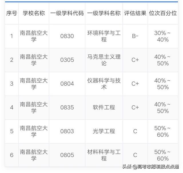 南昌航空大學分數線