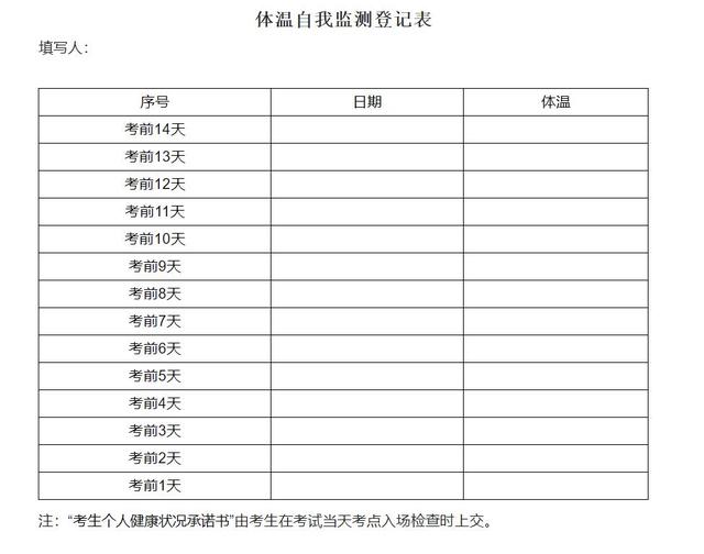 速看！2022年黑龍江省對口招生考試防疫“八須知”